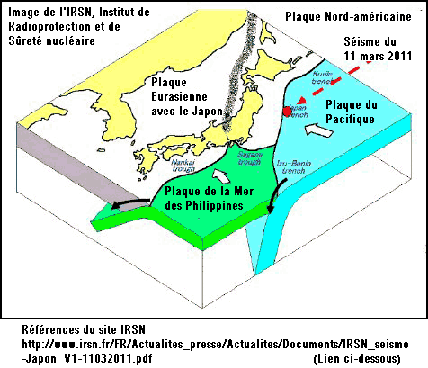 Tectonique des Plaques - image INRS