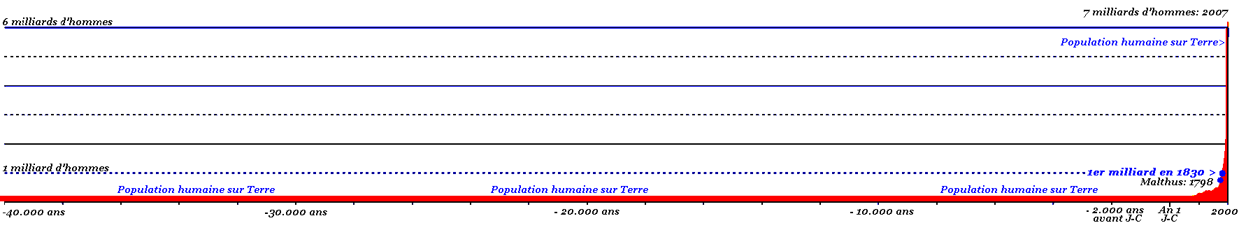 Explosion humaine